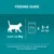 Feeding guide for adult cat 4kg: Purina ONE, 3–4 pouches per day in at least 2 separate meals. For an average cat of 4kg, feed 3 to 4 pouches daily.