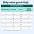 Tabla de alimentación para comida húmeda: ración diaria en sobres según el peso corporal y el estado (sobrepeso, normal, recuperación/bajo peso) de 2, hasta 10 kg.