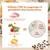 Wellness CORE est équilibré et sans céréales. Texte en allemand : protéines de volaille 58 %, fruits et légumes pour fibres et vitamines, glucides de pommes de terre. Graphique : peu de gras, peu de glucides, beaucoup de viande.