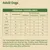 Feeding guidelines table for adult dogs by bodyweight and activity level, with advice to divide daily serving into two meals and adjust dry food if feeding wet and dry together.