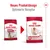 Royal Canin Medium Adult 7+ neues Produktdesign und optimierte Rezeptur. Vergleich der alten und neuen Verpackung mit Fokus auf Muskelmasse-Unterstützung und Vitalität.