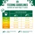 Feeding guidelines for adult dogs 1-7 years: daily serving in grams by weight and activity. For example, 5kg dog: 90-100g (low activity), 105-115g (high activity).