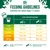 Feeding guidelines for adult dogs aged 1-7 years. Daily serving in grams by weight and activity: 5kg 90-100 or 100-110, 10kg 150-165 or 170-190, 15kg 200-220 or 230-255, 25kg 295-325 or 340-375, 40kg 420-460 or 485-535.