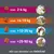 Dosierungsempfehlung für Hunde nach Gewicht: 2-4 kg, 4-10 kg, 10-25 kg, 25-50 kg. Neu vom Hersteller Frontline.