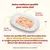 Assiette avec poulet, foie, riz et bouillon de poulet. Texte : recettes HFC formulées avec viande et/ou poisson propres à la consommation humaine, désormais aliments pour chat.