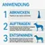 Anwendungsschritte: 1. Pipette an der Spitze abknicken. 2. Fell zwischen den Schultern scheiteln, Pipette auf die Haut setzen und entleeren. 3. Wirkstoff verteilt sich über die Haut.
