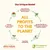 All profits to the planet. Every Almo Nature purchase allocates 100% of profits to Fondazione Capellino projects, supporting biodiversity and making a difference together.