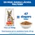 Hill's Science Plan Adult 1+ Performance Chicken