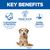 Hill's Science Plan Mature Adult Senior Vitality 7+ Small & Mini with Chicken