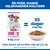 Hill`s Science Plan Puppy Small & Mini Lam & Ris