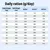 Tabla con la ración diaria en gramos según el peso corporal: Soft Weight Loss, Active-, Active=, Active+ para 11 a 80 kg. Valores de 157 a 810 g. Tabla con la ración diaria en gramos según el peso corporal: Soft Weight Loss, Active-, Active=, Active+ para 11 a 80 kg. Valores de 157 a 810 g.