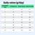 Tabla de alimentación: Ración diaria en gramos según el peso corporal (2–10 kg), para Soft Weight Loss, Indoor exclusive e Indoor & Outdoor. Tabla de alimentación: Ración diaria en gramos según el peso corporal (2–10 kg), para Soft Weight Loss, Indoor exclusive e Indoor & Outdoor.