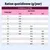 Tableau d'alimentation pour les grandes races de plus de 25 kg : ration journalière recommandée en grammes selon le poids (5, 40 kg) et l'âge (2, 7 mois) répartis.