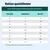 Tableau d'alimentation pour nourriture humide : ration journalière recommandée en sachets selon le poids et l'état corporel, de 2 à 10 kg, colonnes pour surpoids et poids normal. Tableau d'alimentation pour nourriture humide : ration journalière recommandée en sachets selon le poids et l'état corporel, de 2 à 10 kg, colonnes pour surpoids et poids normal.