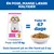 Hill's Science Plan Mature Adult 7+ Small & Mini med kylling