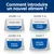 Hill's Prescription Diet k/d Kidney Care au saumon