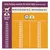 Daily feeding guide for senior dogs by body weight, showing recommended grams per day for normal and more active levels from 5kg to 70kg. Values range from 115g to 770g.
