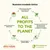 Almo Nature dona el 100% de sus beneficios a la Fondazione Capellino para la protección de la biodiversidad. Todos los beneficios para el planeta.
