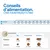 Recommandation d'alimentation pour Chien Adulte Medium & Maxi : quantités journalières selon le poids, tailles et épaisseurs des croquettes pour Mini, Medium & Maxi, Maxi Giant avec indications de diamètre.