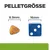 Pelletgrösse dargestellt: 8.9mm für Futterpellets und 16mm als Vergleich mit einem blauen Würfel.