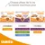 IAMS nourriture pour chats : 1–12 mois au poulet, 1–6 ans collections Terre & Mer, Terre, Mer, 7+ ans collections Terre & Mer, au poulet. Texte visible : Chaque phase de la vie, La bonne nourriture pour.