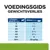 Voedingsgids gewichtsverlies: dagelijks aantal blikken per lichaamsgewicht hond, van 5 kg (¾ blik) tot 50 kg (4 blikken), 60+ kg: 25 g/kg.