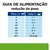 Guia de alimentação para redução de peso: cães de 2 kg – ¾ lata/dia, 5 kg – 1½, 10 kg – 2½, 20 kg – 4, 30 kg – 5½, 40 kg – 6¾, 50 kg – 8, 60+ kg – 30 g/kg por dia. Guia de alimentação para redução de peso: cães de 2 kg – ¾ lata/dia, 5 kg – 1½, 10 kg – 2½, 20 kg – 4, 30 kg – 5½, 40 kg – 6¾, 50 kg – 8, 60+ kg – 30 g/kg por dia.