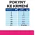 Pokyny ke krmení: tabulka s hmotností psa (2–60+ kg) a odpovídajícím počtem konzerv na den (1–11 ½), pro 60+ kg uvedeno 40 g/kg.