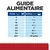Guide alimentaire pour chiens : tableau indiquant le nombre de boîtes par jour selon le poids, de 2 kg (1 boîte) à 60+ kg (35 g/kg).