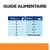 Guide alimentaire pour chats : poids 2 kg = 2 mijotés/jour, 3 kg = 2 ½, 4 kg = 3, 5 kg = 3 ½, 6 kg = 4, 7 kg et plus = 50 g par kg/jour.