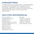 Sammansättning: torkad potatis 19 %, ärtor, potatisstärkelse, laxmjöl 12 %, animaliskt fett, tonfiskmjöl 6 %, med flera. Analytiska beståndsdelar: protein 19,9 %, fett 14,9 %, vitaminer per kg.