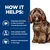 Tekst na engleskom: How it helps: Helps dogs sleep better & reduce occurrence of accidents in the house; Helps maintain healthy heart and kidney function; Improves social interaction in older dogs.