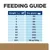 Feeding guide table showing recommended dry grams per weight: 1kg-30g, 2kg-50g, 4kg-80g, 5kg-95g, 10kg-165g, 20kg-275g, 30kg-370g, 40kg-460g, 50kg-545g, 60kg+-98g/10kg.