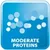 MODERATE PROTEINS (αγγλικά). Εικονίδιο με λευκές κουκκίδες σε μπλε φόντο.