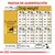Tabla de pautas de alimentación para perros de 26 a 40 kg según actividad, muestra gramos y tazas por peso. Incluye equivalencia: 1 taza = 240 ml (≈86 g) y energía: 3619 kcal/kg.