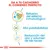 Da a tu cachorro el comienzo perfecto: refuerzo del sistema inmunológico, alta palatabilidad, reducción del olor y volumen de las heces.