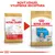 Porovnání starého a nového balení krmiva Royal Canin Dalmatian pro štěňata, nápis 'Nový vzhled, vylepšená receptura' nahoře.