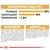 Constituenți analitici: proteină 28 %, grăsimi 18 %, celuloză brută 1,5 %. Compoziție: proteine de carne de pasăre deshidratată, orez, porumb, grăsimi animale, aditivi nutriționali și tehnologici.