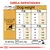 Tabela dawkowania karmy dla psów: ilości w gramach i miarkach dla wag 4, 5, 7, 8 kg przy różnej aktywności. Miarka: 240 ml ≈ 89 g. ME = 3623 kcal/kg.