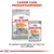 Royal Canin Coat Care Mini torrfoder och Coat Care All Sizes våtfoder, text: Canine Care produktsortiment. En perfekt kombination av våra torr- och våtfoder.
