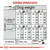 Etetési útmutató kutyák testsúly és aktivitás szerint: 1–10 kg, normál vagy aktív életmódhoz. Adagok grammban és csészében, 240 ml=86 g. ME=3450 kcal/kg.