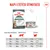 Royal Canin Digestive Care AirLift Mousse