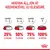 Átállási útmutató új eledelre: napok 1–2: 25% új eleség, 3–4: 50%, 5–6: 75%, 7: 100%. Royal Canin márka.