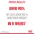 PROVEN RESULTS. OVER 90% OF CATS ACHIEVED A HEALTHIER WEIGHT IN 8 WEEKS*. *ROYAL CANIN internal study.