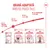 Produse Royal Canin pentru pisici: Babycat Milk 0–2 luni, Mother & Babycat 1–4 luni, Kitten până la 12 luni, Kitten Sterilised 6–12 luni. Indicații de vârstă pe axa temporală. Produse Royal Canin pentru pisici: Babycat Milk 0–2 luni, Mother & Babycat 1–4 luni, Kitten până la 12 luni, Kitten Sterilised 6–12 luni. Indicații de vârstă pe axa temporală.