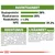 Ravintoaineet: raakaproteiini 28 %, raakarasva 20 %, raakakuitu 1,5 %, NFE 39,2 %. Koostumus ja lisäaineet lueteltu: mm. maissijauho, siipikarjanvalkuainen, vitamiinit, kivennäisaineet.