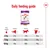 Daily feeding guide showing recommended food amounts by dog weight and activity: 45kg, 75kg, 100kg with portions for less than 1 hour, 2 hours, or over 3 hours of activity per day.