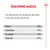 Guaranteed analysis: protein 26%, crude fibres 1.7%, fat content 14%, crude ash 4.7%. Provides energy in the right amount and format for your pet.