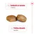 Dos croquetas de pienso con textos: 'Combinación de nutrientes y vitaminas' y 'Proteínas altamente digestibles'.