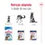 Nutrição adaptada à idade do cão. Royal Canin Puppy 2–15 meses, Maxi Adult 15 meses–5 anos, Maxi Ageing após 5 anos. Imagens de cães e embalagens correspondentes.